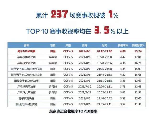 从曼联发布出售公告以来，贾西姆先后共五次提出报价。